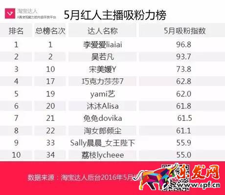 淘宝达人