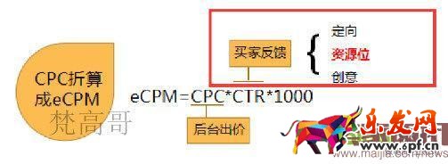 有这么多条流量入口通向我的店铺，你心动吗