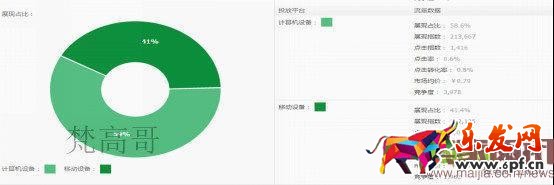 有这么多条流量入口通向我的店铺，你心动吗