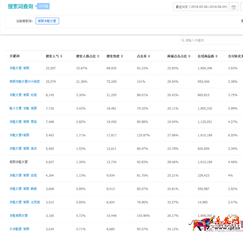 小卖家宝典-标题1304.png