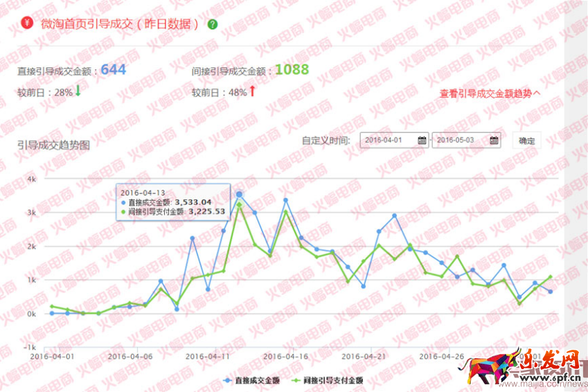 社交电商（蝙蝠）有水印744.png
