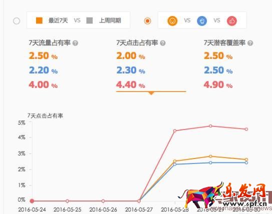 直通车竞争分析全面分析使用方法步骤
