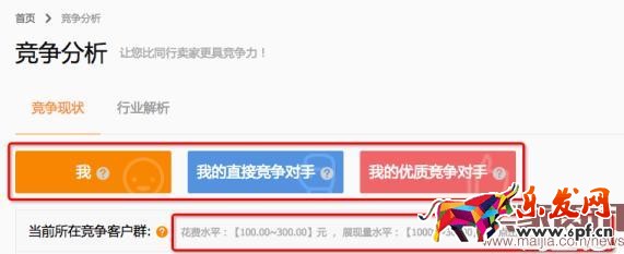 直通车竞争分析用户画像