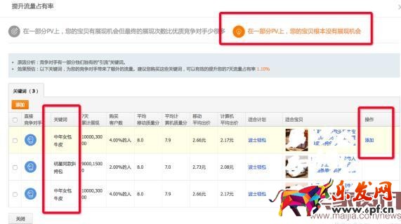 直通车竞争分析全面分析使用方法步骤
