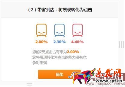 直通车竞争分析全面分析使用方法步骤