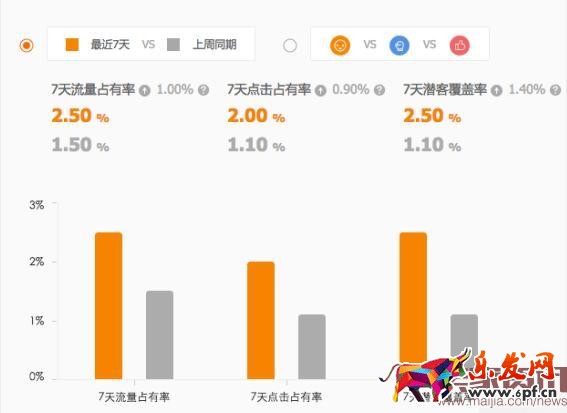 直通车同行数据曝光