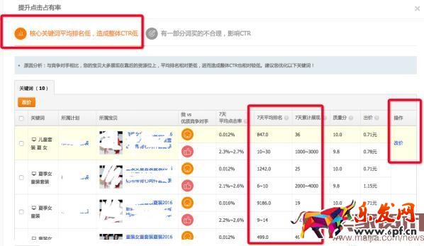 直通车竞争分析全面分析使用方法步骤