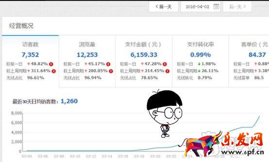 电商有啥说啥（一）：我来说说我怎么弄店铺的