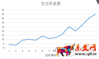 电商有啥说啥（一）：我来说说我怎么弄店铺的