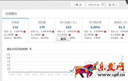 电商有啥说啥（一）：我来说说我怎么弄店铺的