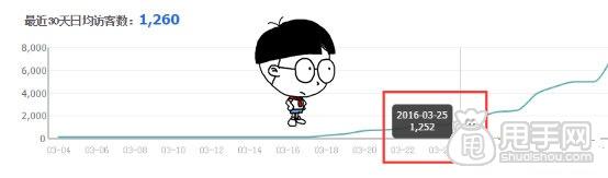 电商有啥说啥（一）：我来说说我怎么弄店铺的
