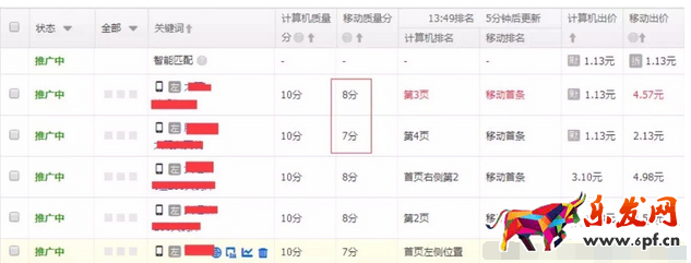 直通车推广