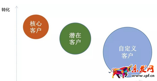 2016直通车变化7.png
