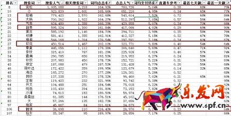 资深运营是怎么写宝贝标题的3.jpg