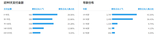 资深运营是怎么写宝贝标题的10.jpg
