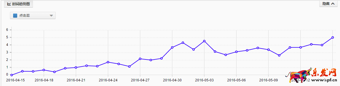 一月店铺销量翻10翻9.png
