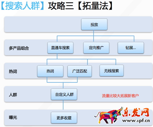 开车引流有人欢喜有人愁13.png