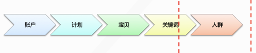 开车引流有人欢喜有人愁5.png