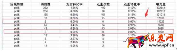 多做基础销量便能应对淘宝流量下降2.jpg