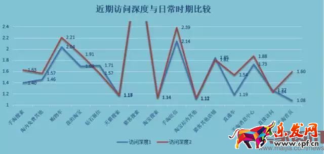 3步教你做好大促商品预估分析 玩转活动商品布局