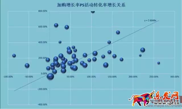 4个步骤让你玩转活动商品布局