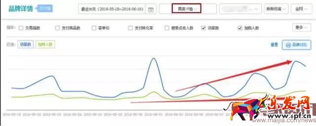 3步教你做好大促商品预估分析 玩转活动商品布局