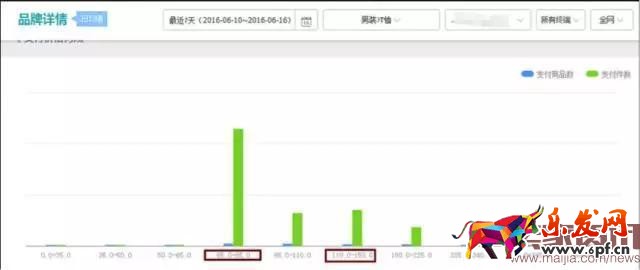 4个步骤让你玩转活动商品布局