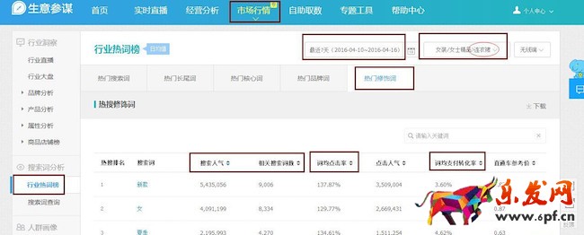店铺如何写出一个高爆发性的标题？