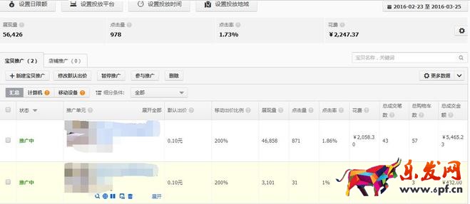 直通车数据图
