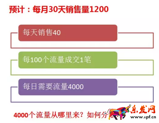 淘宝运营