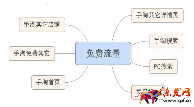 淘内流量