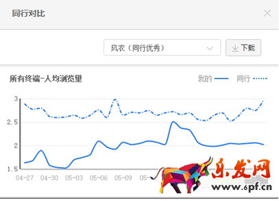 提升转化率