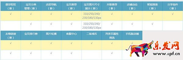 旺铺新增功能