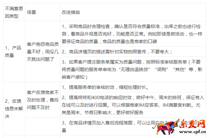 京东售后满意度评分提升方法