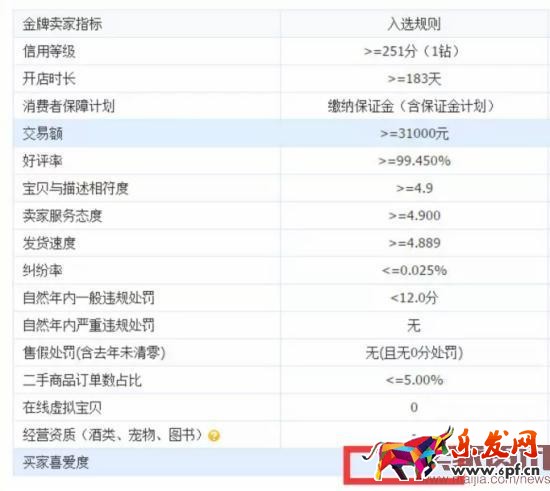 卖家指标