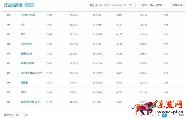 淘宝女装标题优化