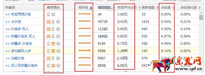 开直通车三大常见问题1.jpg