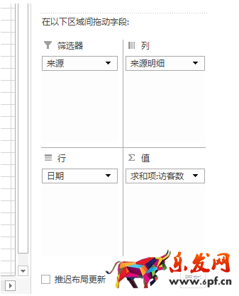 店铺流量下滑分析