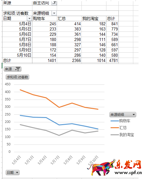 店铺流量下滑分析