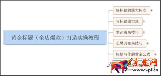 标题优化的意义在哪？点击率怎样算合理？1.jpg