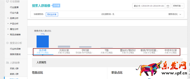生意参谋禁止爬数据后 如何做一个高价值标题?