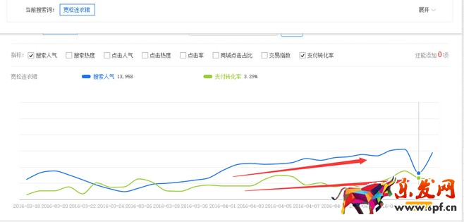 生意参谋禁止爬数据后 如何做一个高价值标题?