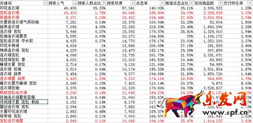 生意参谋禁止爬数据后 如何做一个高价值标题?