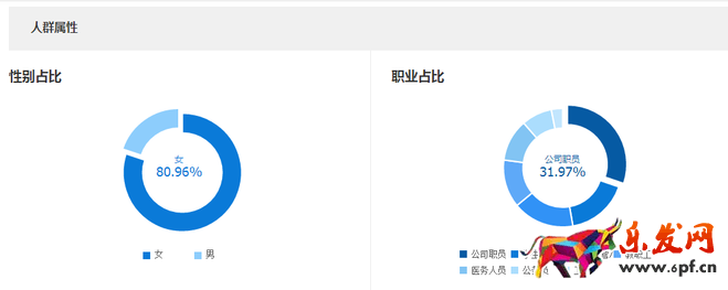 生意参谋禁止爬数据后 如何做一个高价值标题?