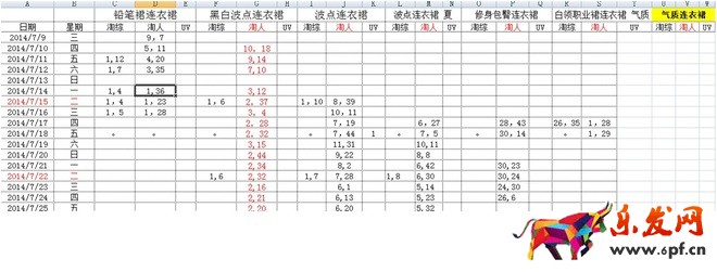 详解淘宝标题怎么做15.jpg