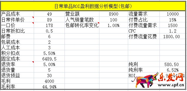 详解淘宝标题怎么做1.jpg