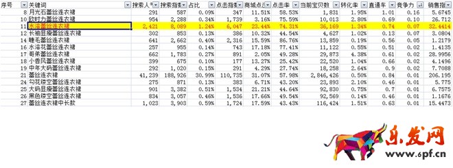 详解淘宝标题怎么做9.jpg