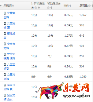 淘宝夏款怎么做？三招就搞定.png
