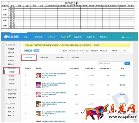 淘宝无间道:生意参谋教你快速监控同行