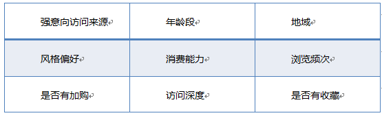 开店维护老顾客才是长久之际